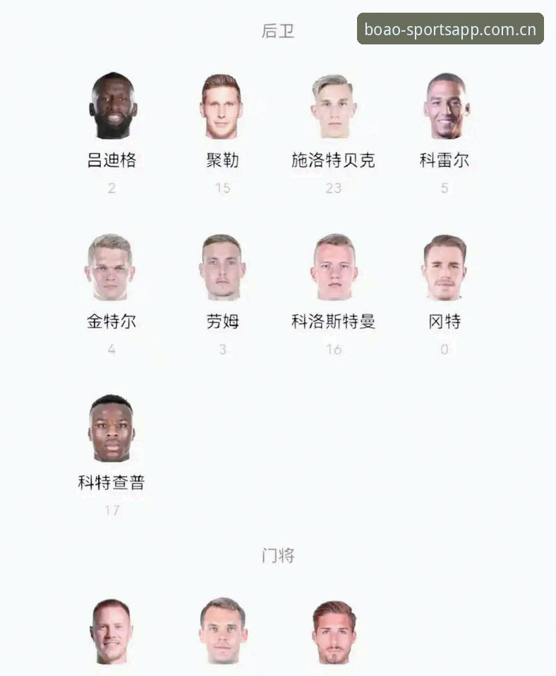 博澳体育APP官网 德国队世界杯大名单最新动态:诺伊尔时隔两年回归,18岁新星入围
