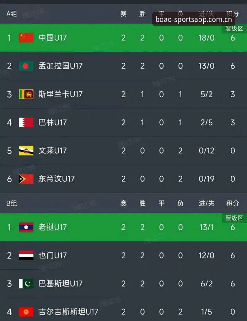 博澳体育APP怎么下载推荐 U17世界杯抽签结果解读:中国足球小将挑战与机遇并存的实用观赛指南